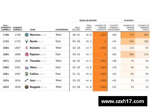 boyu博鱼NBA赔率分析：揭秘胜负彩票与球队胜率之间的潜在关联