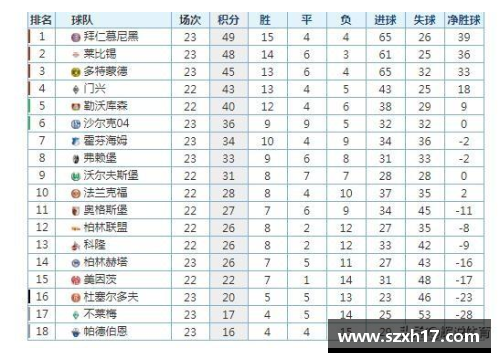 boyu博鱼拜仁慕尼黑豪取胜利，德甲积分榜继续领跑！ - 副本